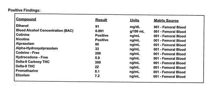 Toxicology results from Stephon Clark's autopsy report were released by the Sacramento County Coroner on May 1, 2018.