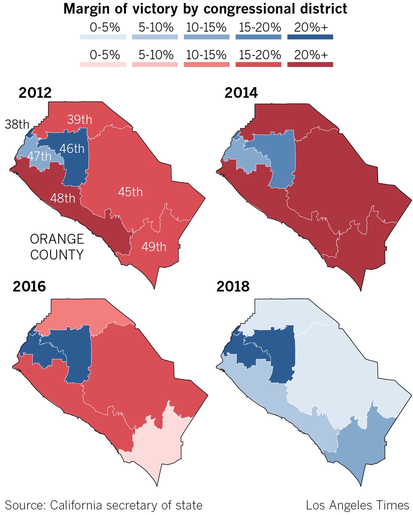 A graphic shows the transition of representation among Orange County congressional districts. (Credit: Priya Krishnakumar / Los Angeles Times)