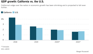 (Credit: Los Angeles Times)