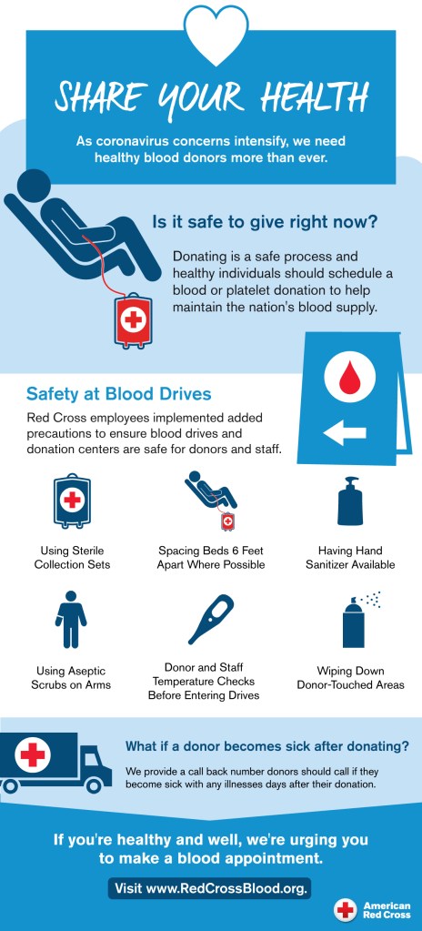 The Red Cross released this infographic on March 17, 2020 with information about donating blood.