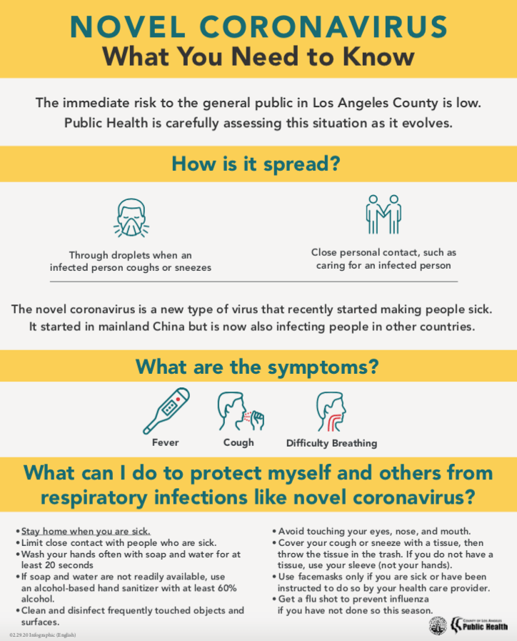 The Los Angeles County Department of Public Health released this graphic on Feb. 29, 2020 showing facts about the novel coronavirus, including how it spreads, its symptoms and what people can do to protect themselves.