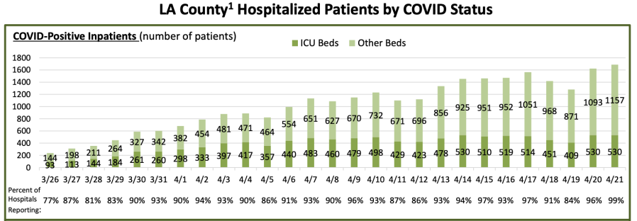 (Credit: L.A. County Department of Health Services)