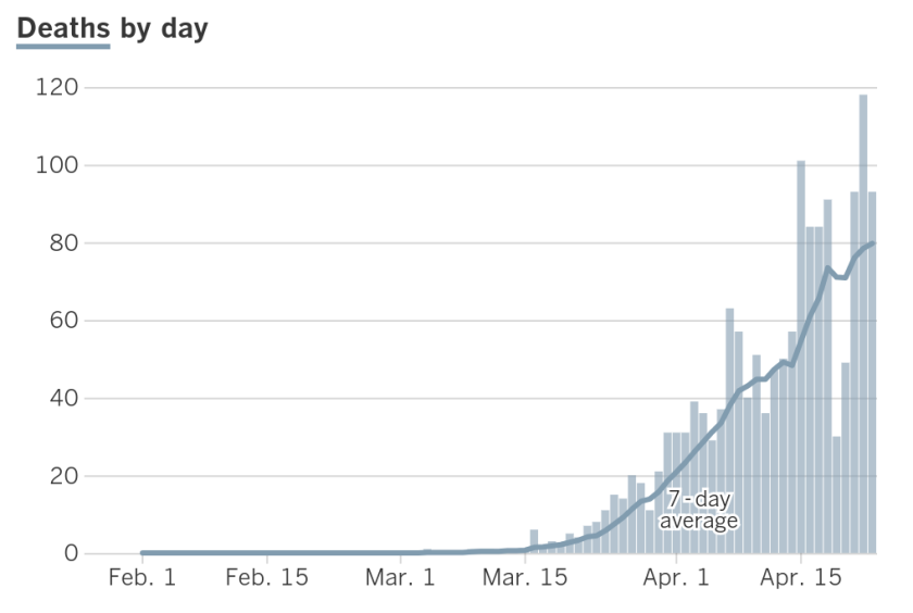 Deaths in California (Los Angeles Times)