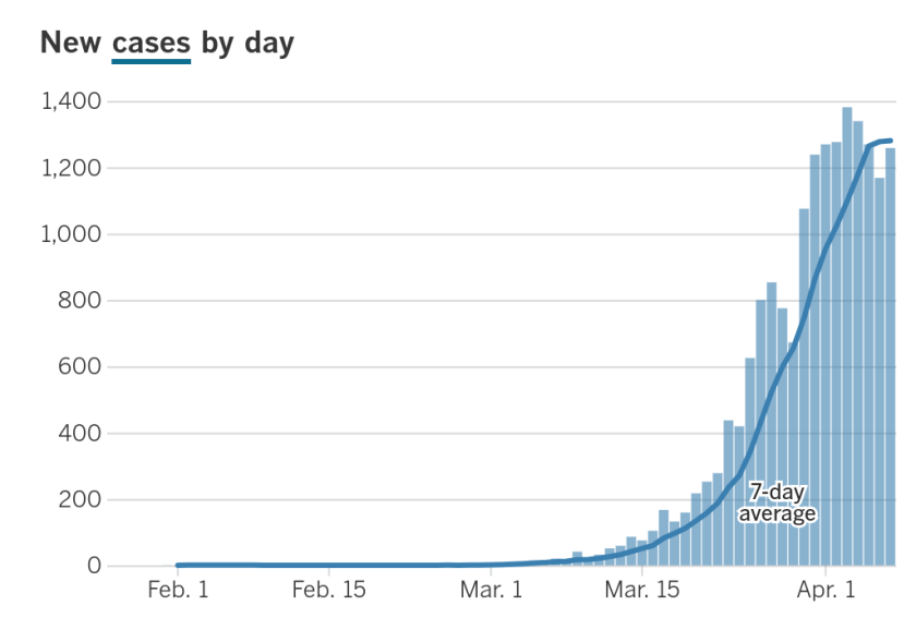 Coronavirus cases in California(Los Angeles Times)