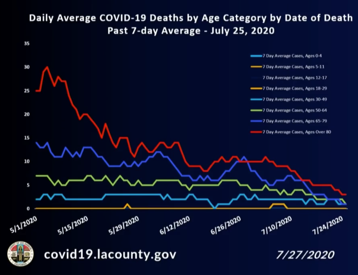 (L.A. County Department of Public Health)