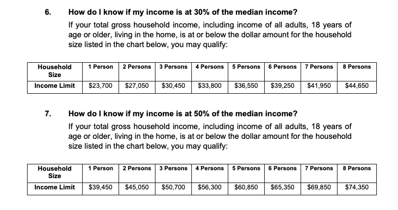 This table from the L.A. County Development Authority shows the income eligibility of applicants to a rental relief program set to launch on Aug. 17, 2020.