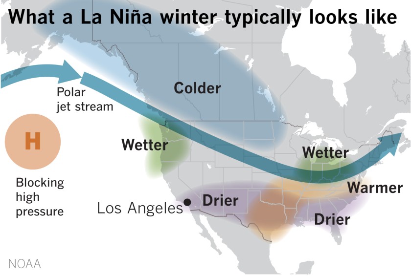 La Niña can mean a dry winter in the Southwest.(Paul Duginski / Los Angeles Times)