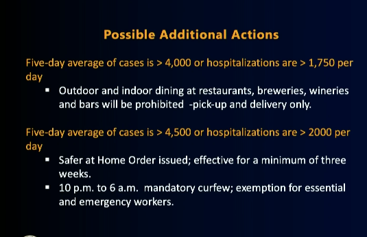 The L.A. County Department of Public Health released this list on Nov. 18, 2020 of further action that would be taken if coronavirus cases and hospitalizations continue to increase. 