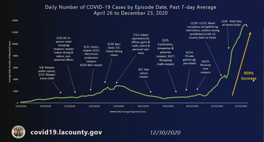 (L.A. County Department of Public Health)