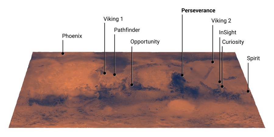 This map of Mars shows the landing site for NASA’s Perseverance rover in relation to those of previous successful Mars missions. The newest addition to the group, Perseverance is set to land in Jezero Crater on Feb. 18, 2021.