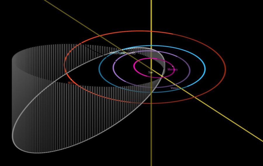 This diagram depicts the elongated and inclined orbit of 2001 FO32 as it travels around the Sun (white ellipse). (NASA/JPL-Caltech