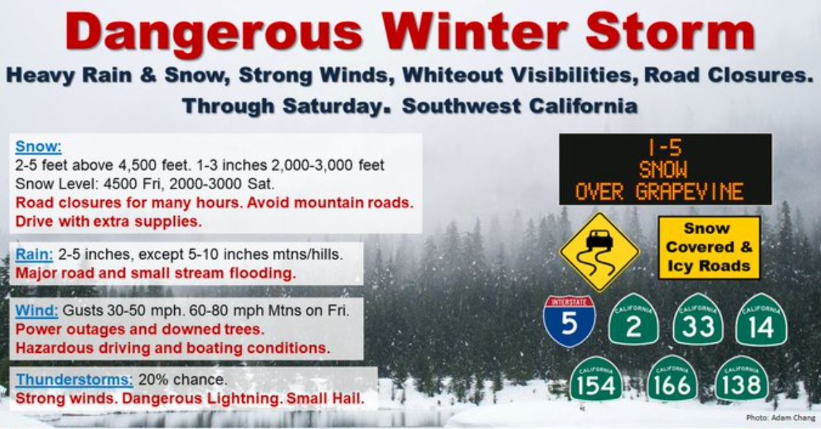 Dangerous winter storm bringing heavy rain, snow and gusty winds to Southern California. (NWS)