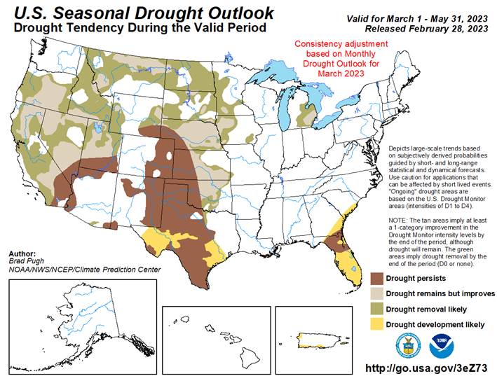 California Drought