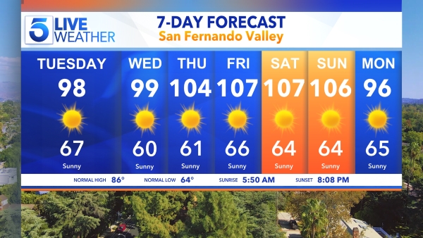 San Fernando Valley Forecast