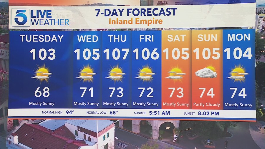 Inland Empire forecast