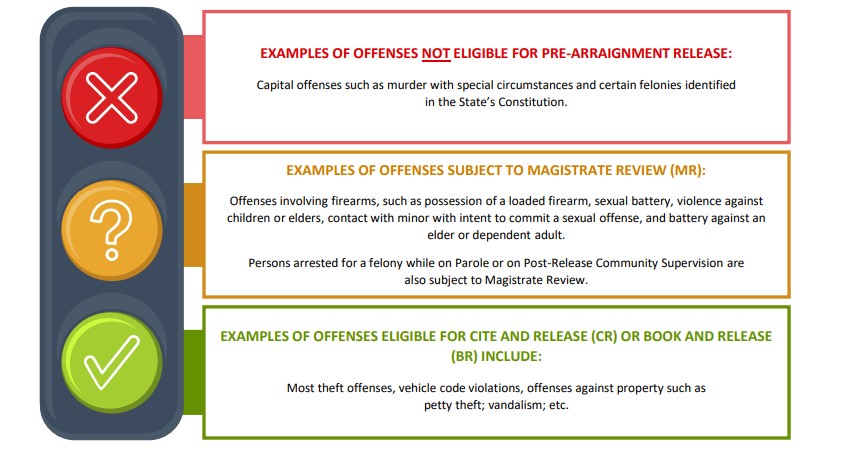 bail schedule update Los Angeles County Superior Court