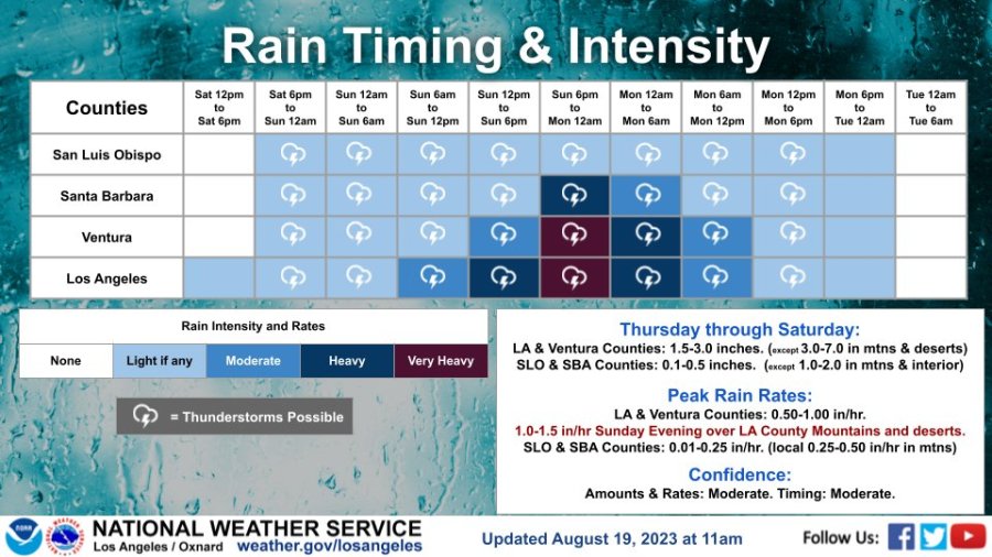 Hilary Rain Rates