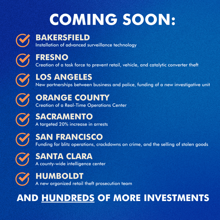 The state will be sending over $267 million to 55 cities and counties in an effort to crack down on arrests and prosecutions for organized retail crime. (Gov. Gavin Newsom's Office)