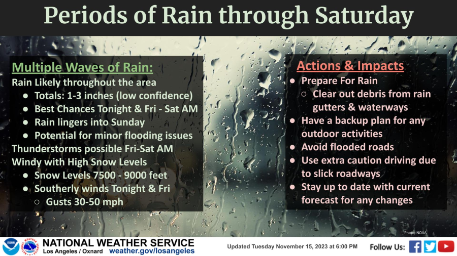 Rain storm system covering Southern California on the week of Nov. 15, 2023. (National Weather Service)