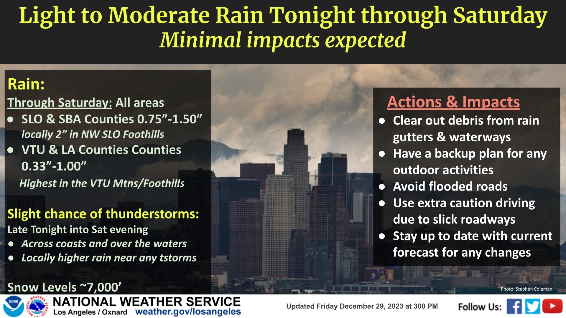 Rain on the way for Southern California. (National Weather Service)