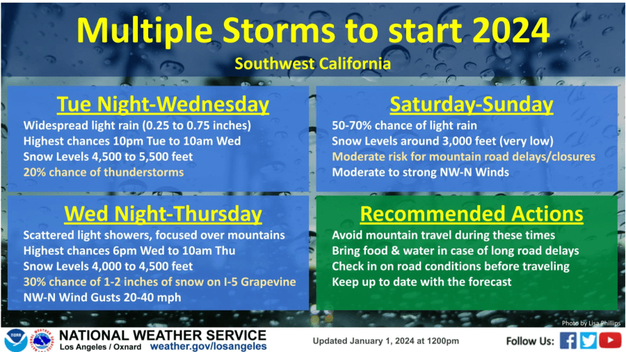 The National Weather Service provided this outlook for the upcoming storms.