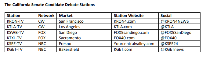 Nexstar Debate Markets