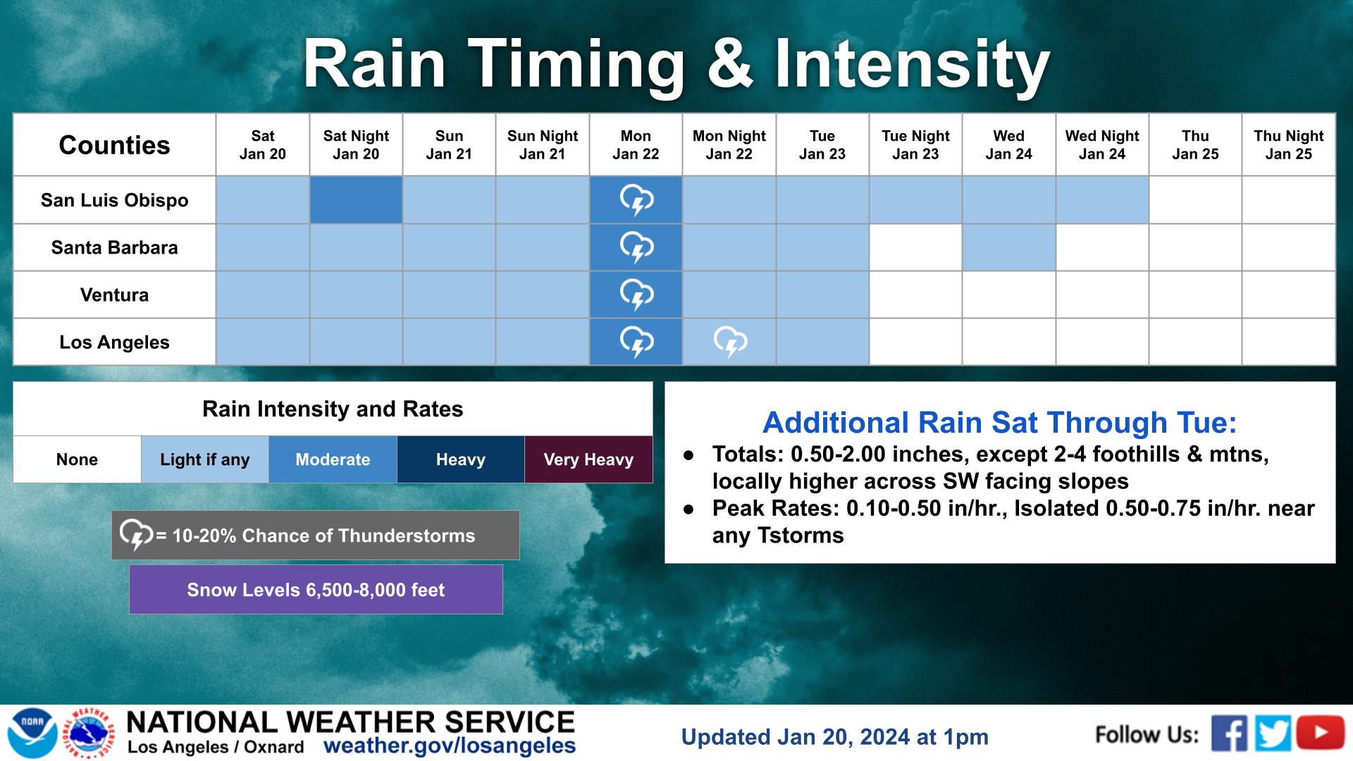 Rainstorm totals for Southern California on the weekend from Jan. 20-22, 2024. (National Weather Service)