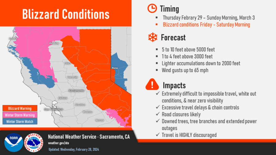 NWS Blizzard warnings