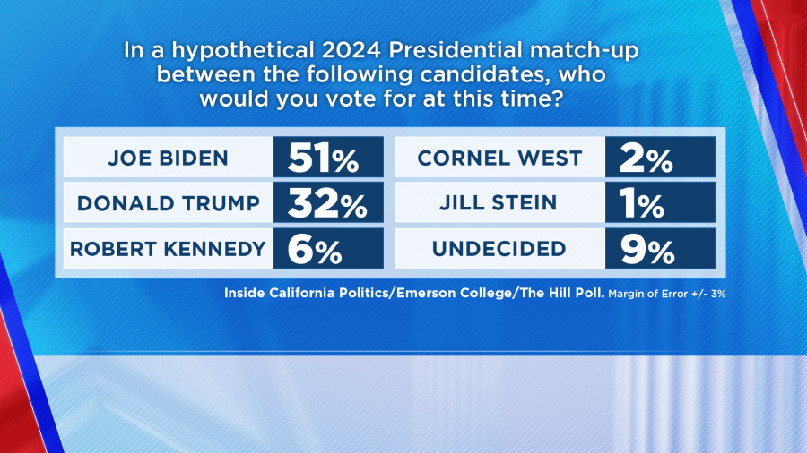 Feb. 29, 2024 Poll Results
