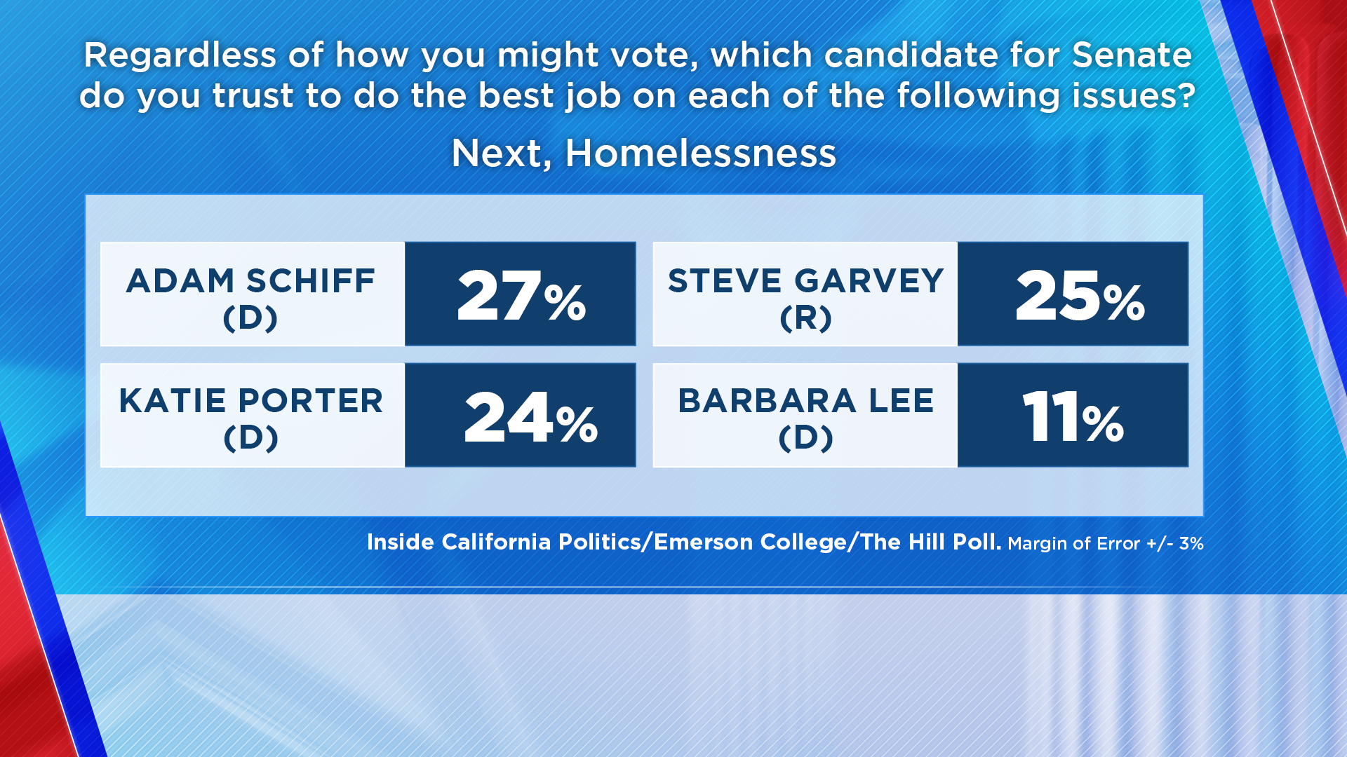 Feb. 29, 2024 Poll Results