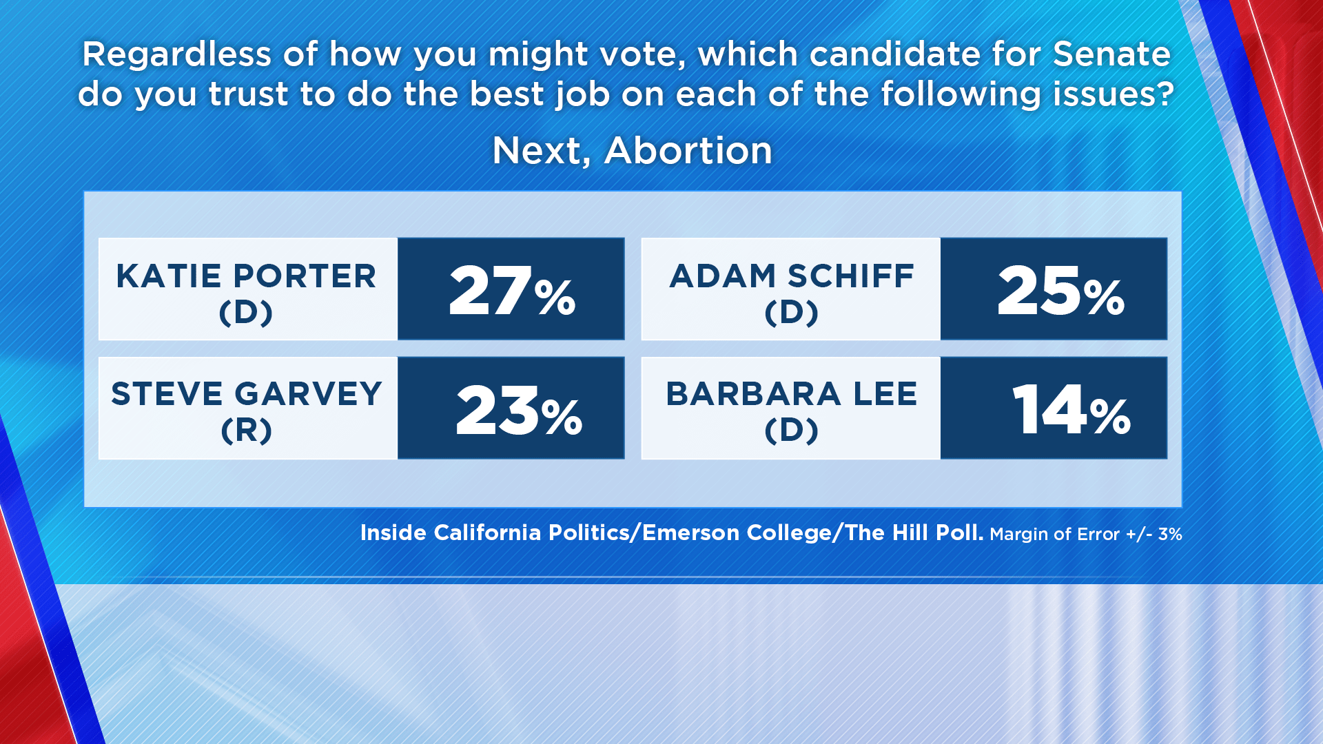 Feb. 29, 2024 Poll Results