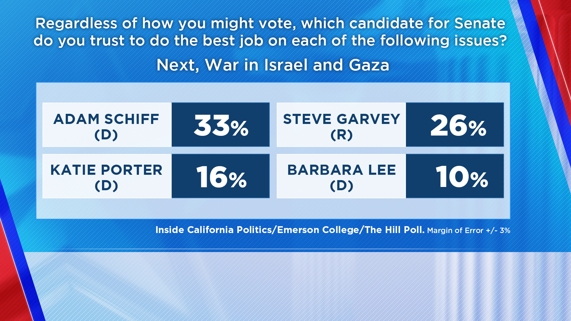 Feb. 29, 2024 Poll Results