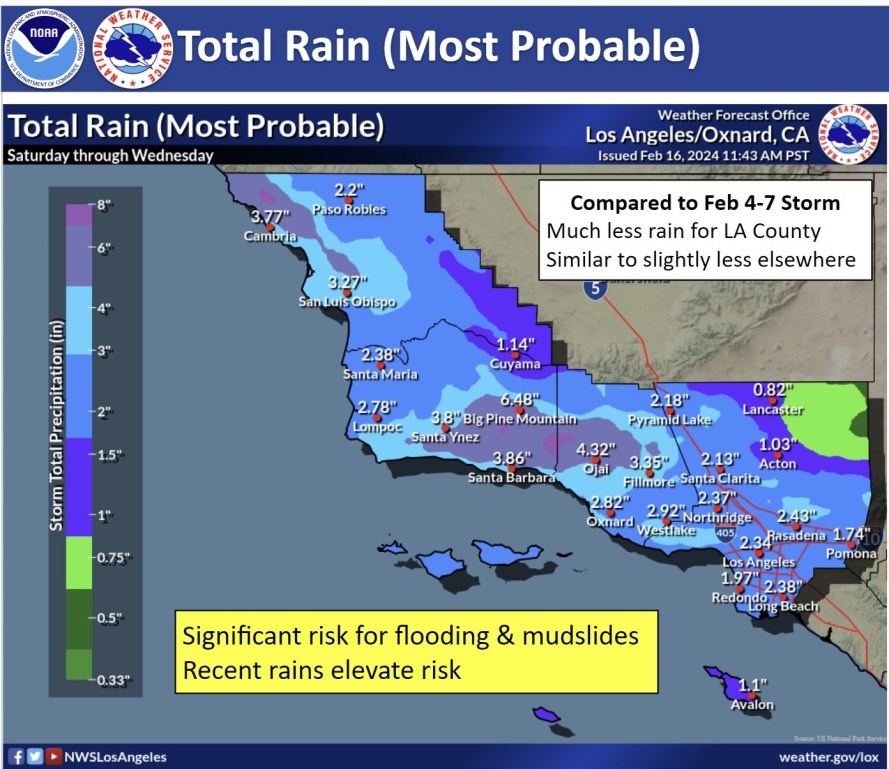 Rainfall expected in Southern California. (National Weather Service)