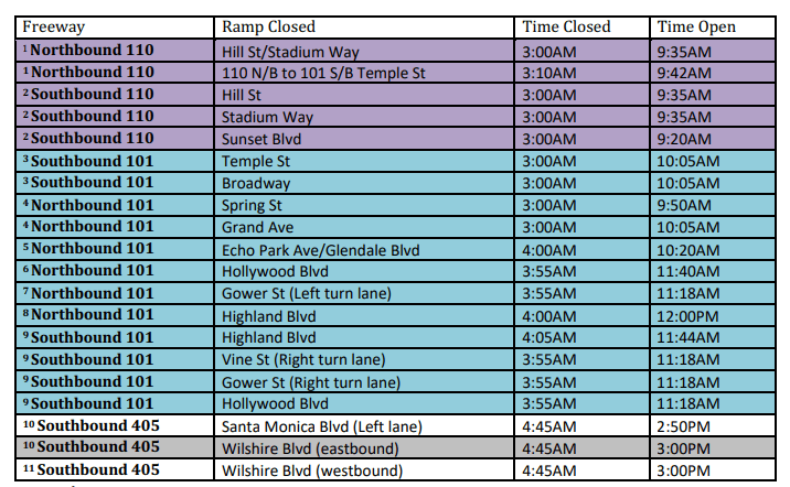 Marathon Ramp Closures