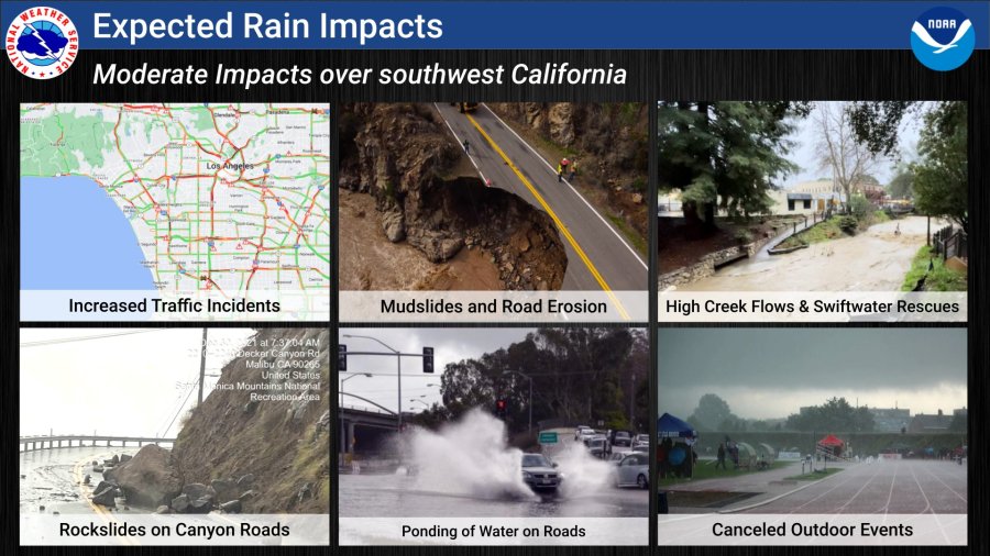 Here's how much rain SoCal could get this weekend