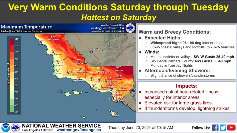 NWS heat wave