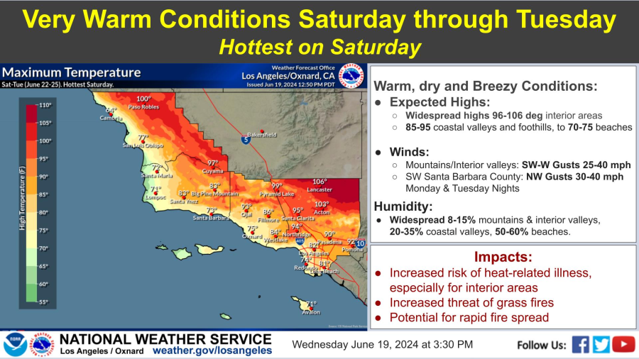 Warm weekend forecast