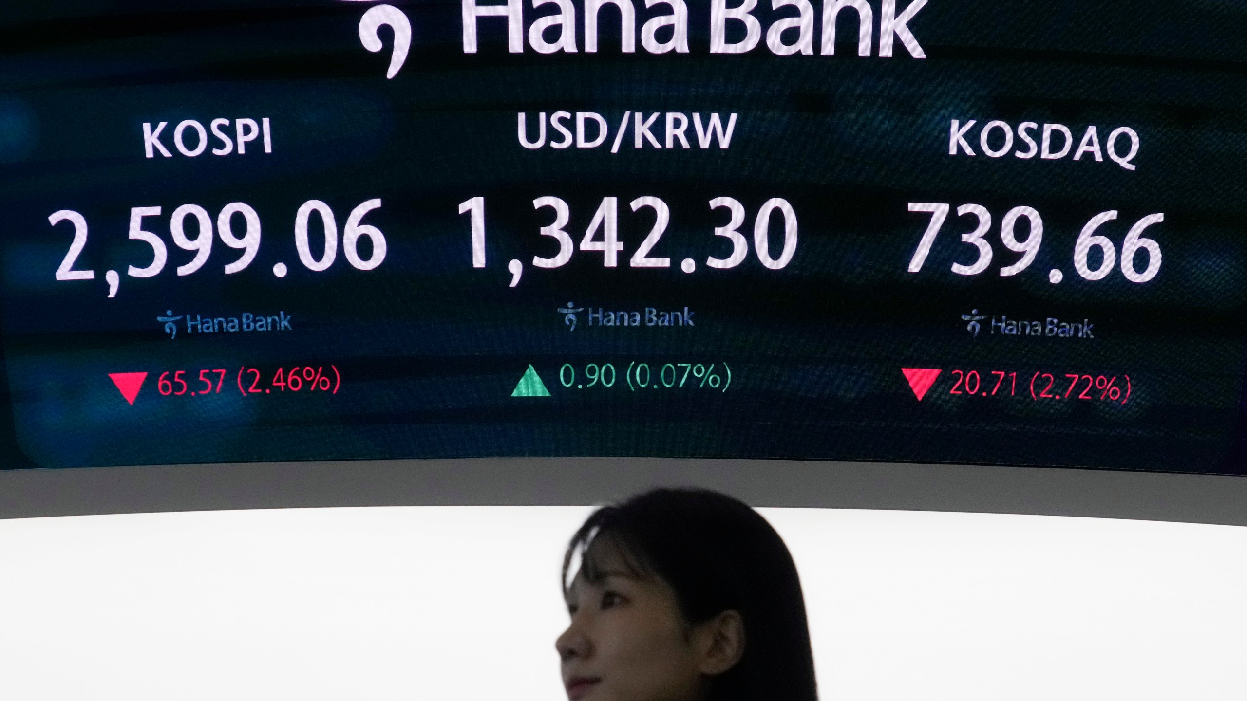 A currency trader passes by a screen showing the Korea Composite Stock Price Index (KOSPI), top left, and the foreign exchange rate between U.S. dollar and South Korean won, top center, at the foreign exchange dealing room of the KEB Hana Bank headquarters in Seoul, South Korea, Wednesday, Sept 4, 2024. (AP Photo/Ahn Young-joon)