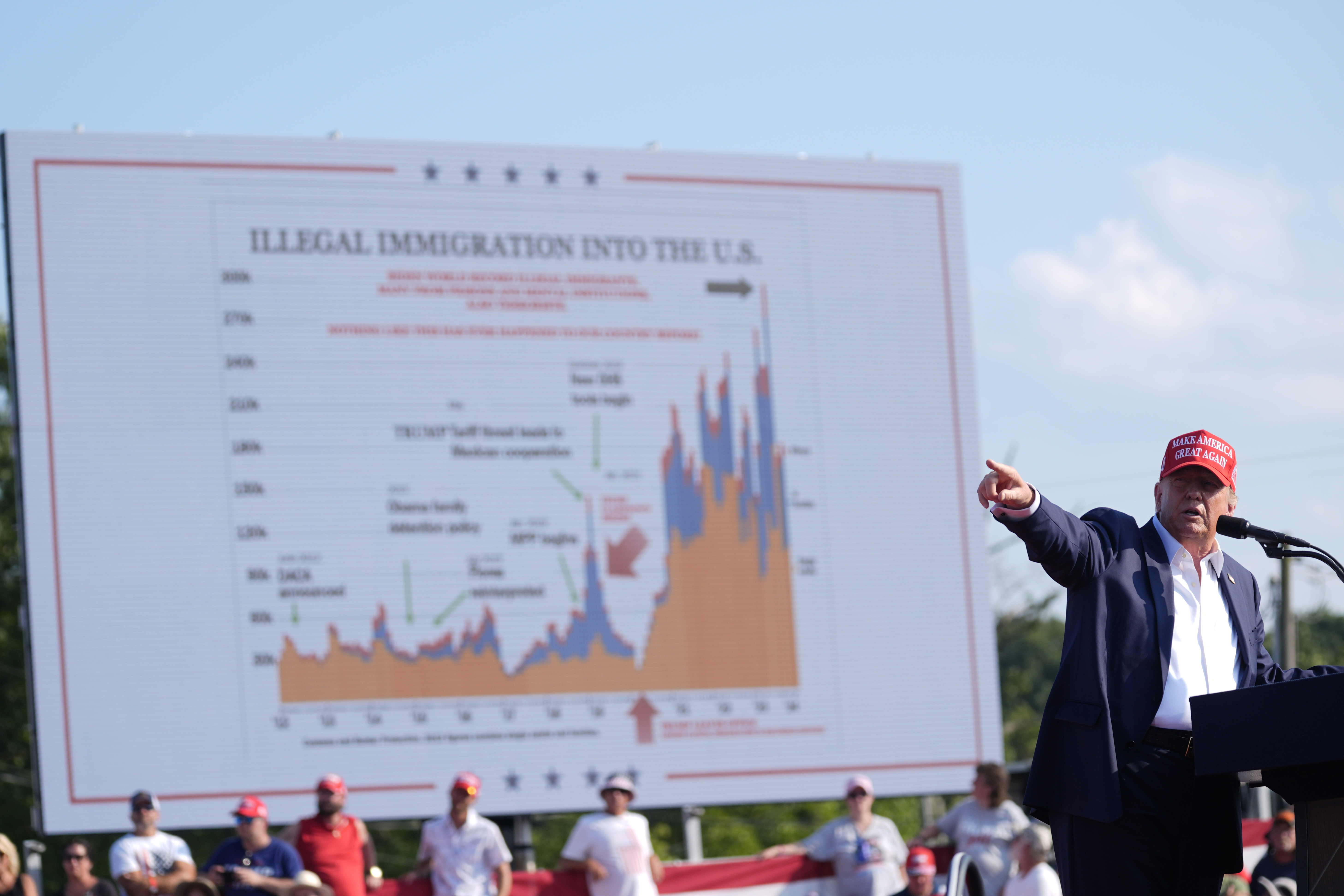 FILE - Republican presidential candidate former President Donald Trump speaks at a campaign rally, July 13, 2024, in Butler, Pa. (AP Photo/Evan Vucci, File)